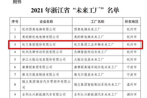 喜訊！杭叉集團(tuán)入選2021年浙江省“未來(lái)工廠”