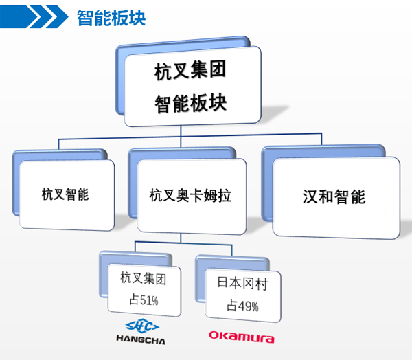 中標(biāo)喜報  杭叉成功中標(biāo)酒行業(yè)智能立體倉儲項目