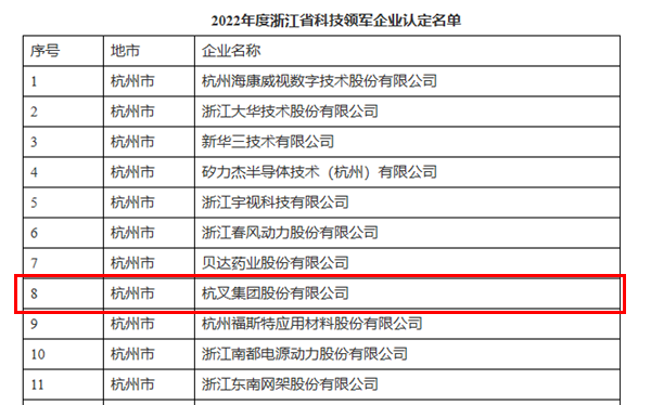 喜訊！杭叉集團榮獲浙江省科技領(lǐng)軍企業(yè)