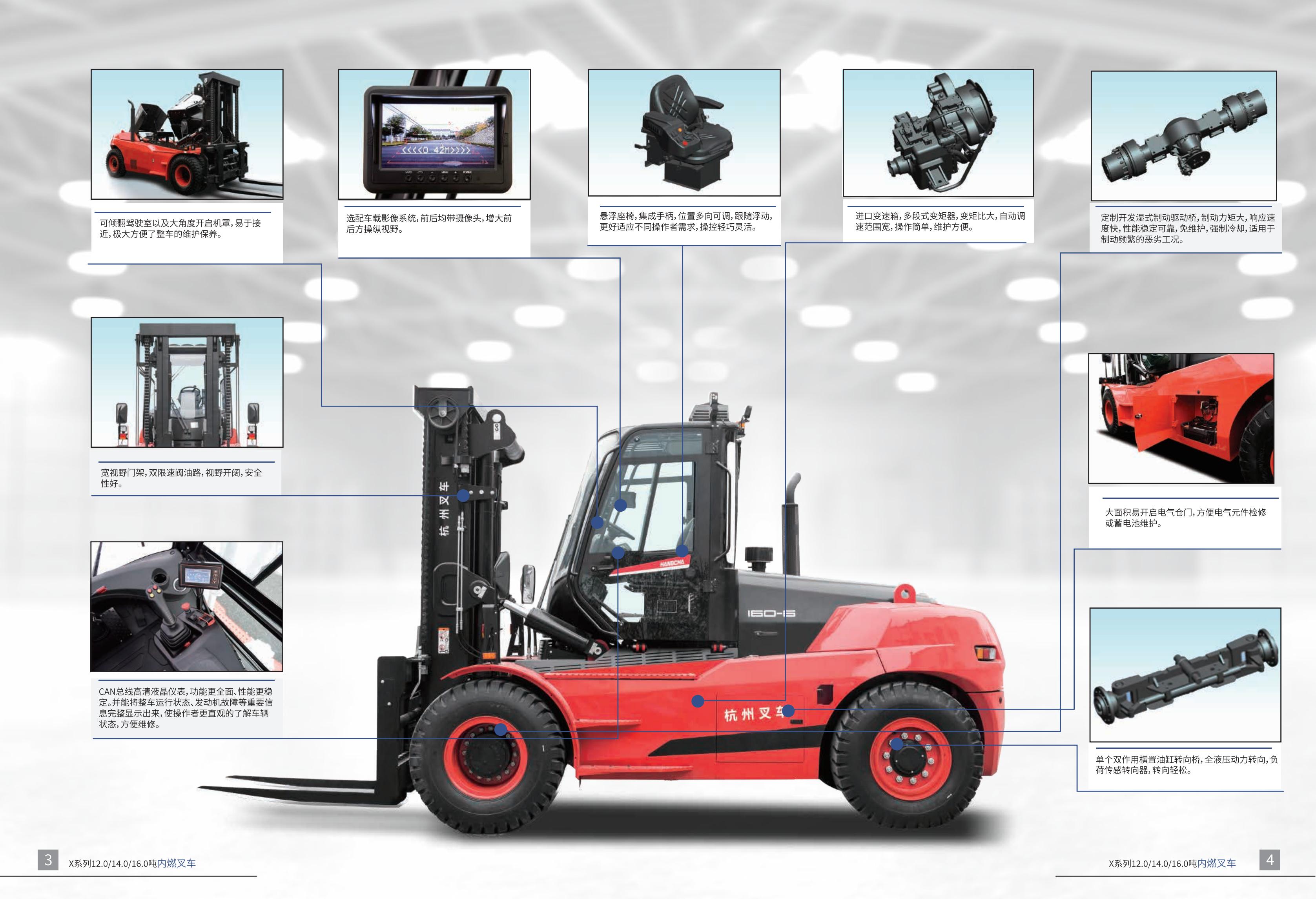 X系列12-16噸內(nèi)燃叉車_02.jpg
